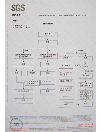 SGS认证